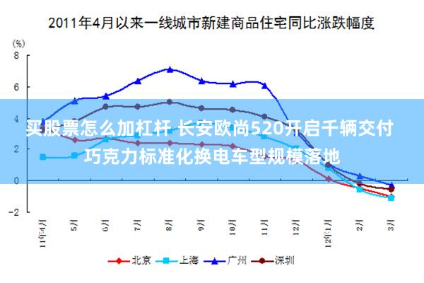 买股票怎么加杠杆 长安欧尚520开启千辆交付 巧克力标准化换电车型规模落地