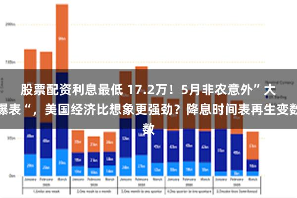股票配资利息最低 17.2万！5月非农意外”大爆表“，美国经济比想象更强劲？降息时间表再生变数
