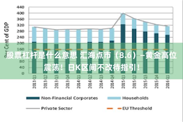 股票杠杆是什么意思 汇海点市（8.6）—黄金高位震荡！日K区间不改待指引！