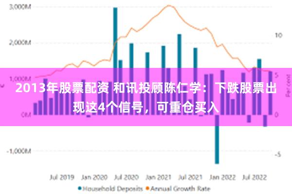2013年股票配资 和讯投顾陈仁学：下跌股票出现这4个信号，可重仓买入