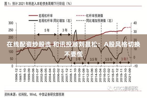 在线配资炒股选 和讯投顾刘昌松：A股风格切换不要慌