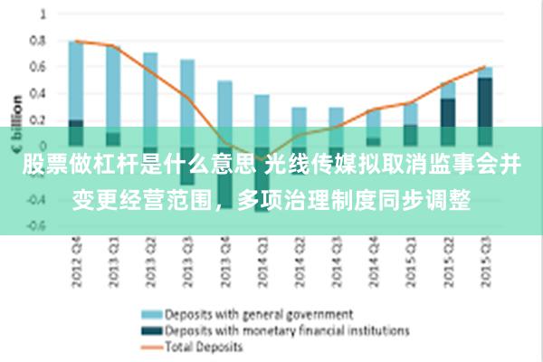 股票做杠杆是什么意思 光线传媒拟取消监事会并变更经营范围，多项治理制度同步调整