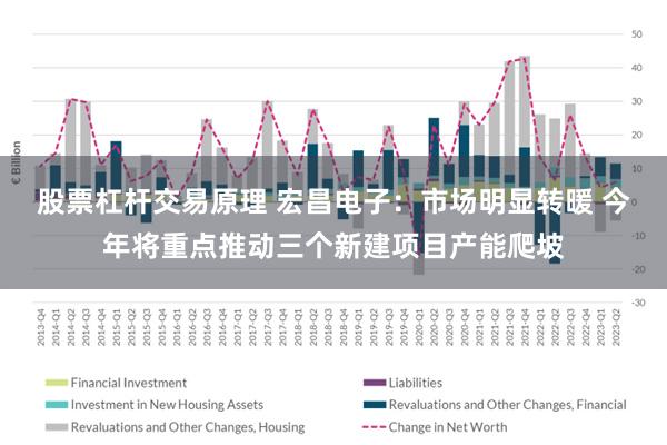 股票杠杆交易原理 宏昌电子：市场明显转暖 今年将重点推动三个新建项目产能爬坡