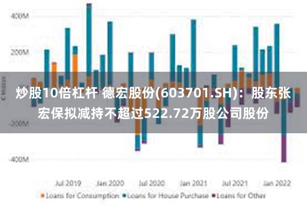 炒股10倍杠杆 德宏股份(603701.SH)：股东张宏保拟减持不超过522.72万股公司股份