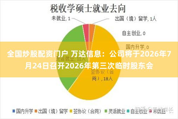 全国炒股配资门户 万达信息：公司将于2026年7月24日召开2026年第三次临时股东会