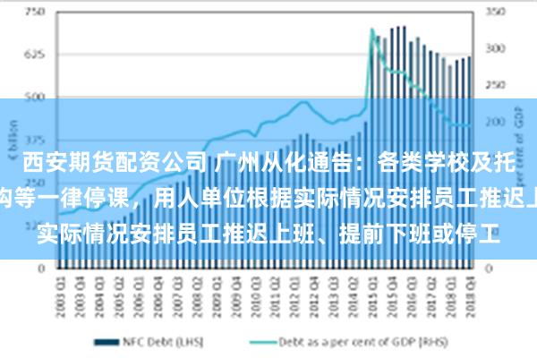 西安期货配资公司 广州从化通告：各类学校及托幼机构、校外培训机构等一律停课，用人单位根据实际情况安排员工推迟上班、提前下班或停工