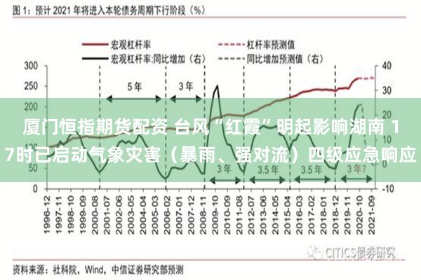 厦门恒指期货配资 台风“红霞”明起影响湖南 17时已启动气象灾害（暴雨、强对流）四级应急响应