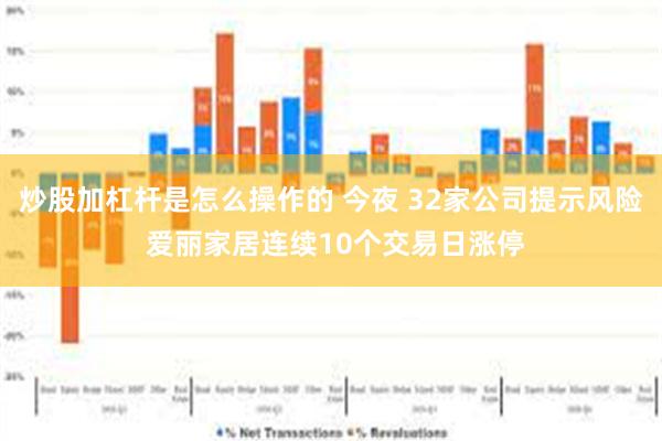 炒股加杠杆是怎么操作的 今夜 32家公司提示风险 爱丽家居连续10个交易日涨停