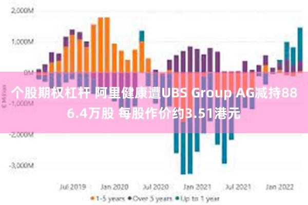 个股期权杠杆 阿里健康遭UBS Group AG减持886.4万股 每股作价约3.51港元