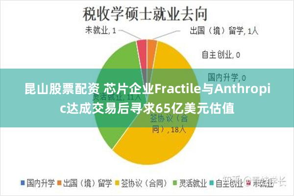 昆山股票配资 芯片企业Fractile与Anthropic达成交易后寻求65亿美元估值
