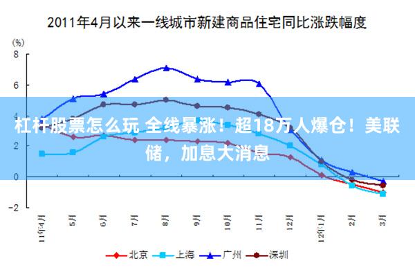 杠杆股票怎么玩 全线暴涨!超18万人爆仓!美联储,加息大消息