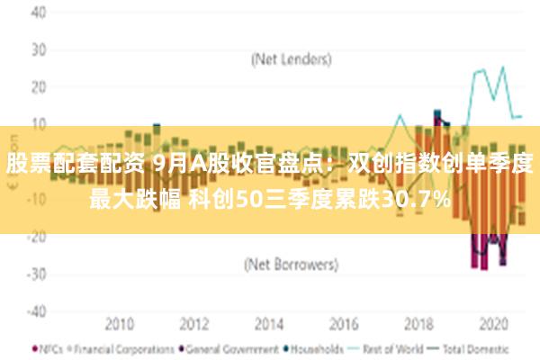 股票配套配资 9月A股收官盘点：双创指数创单季度最大跌幅 科创50三季度累跌30.7%